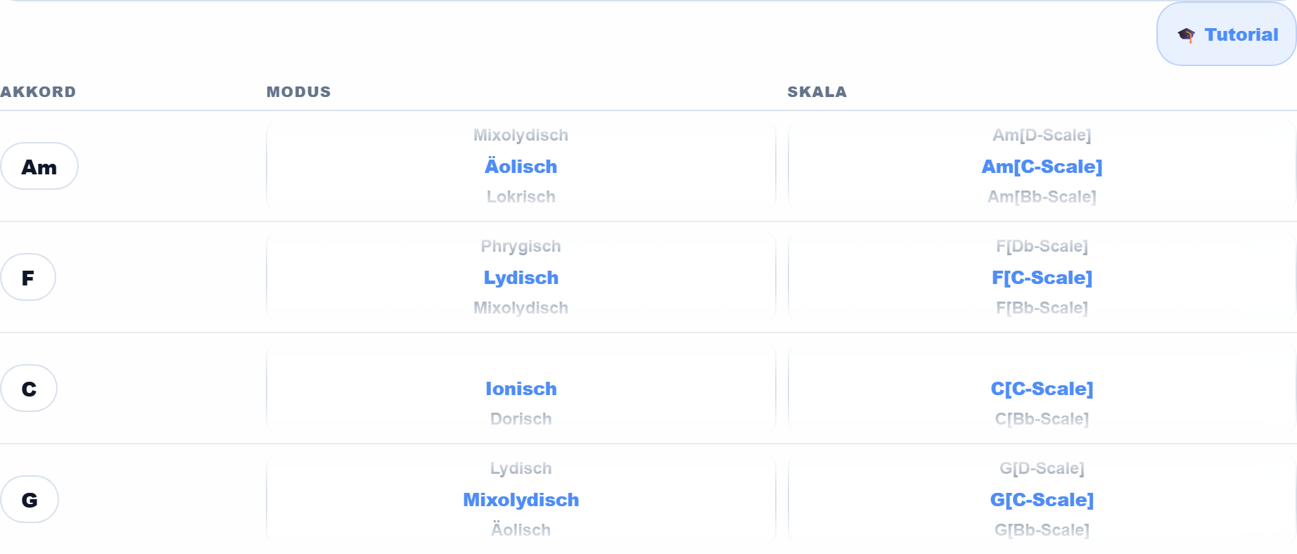 Cheating-Ansicht