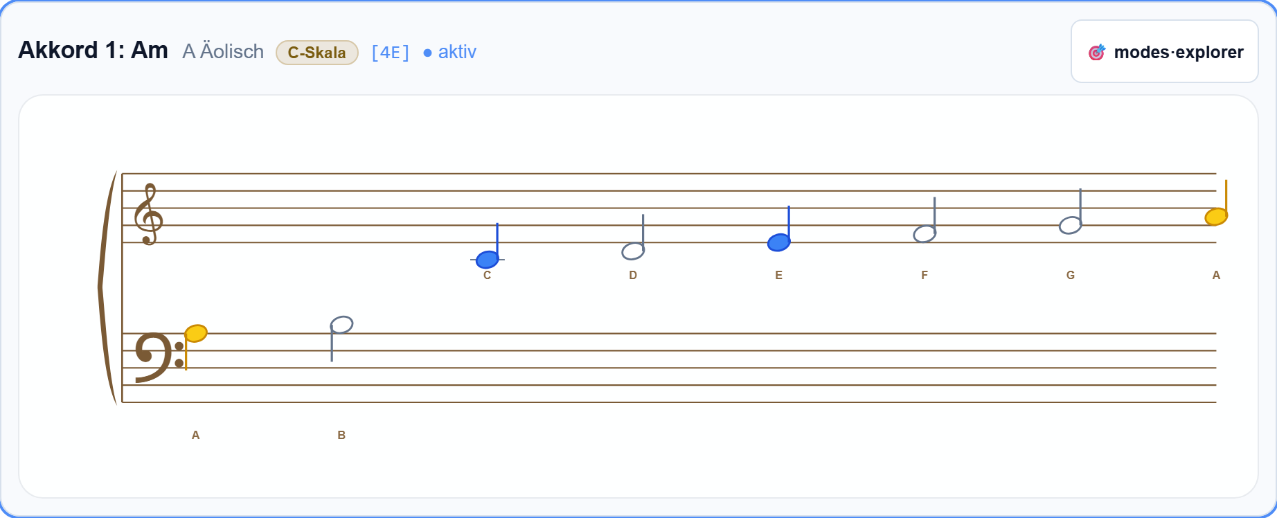 Notation
